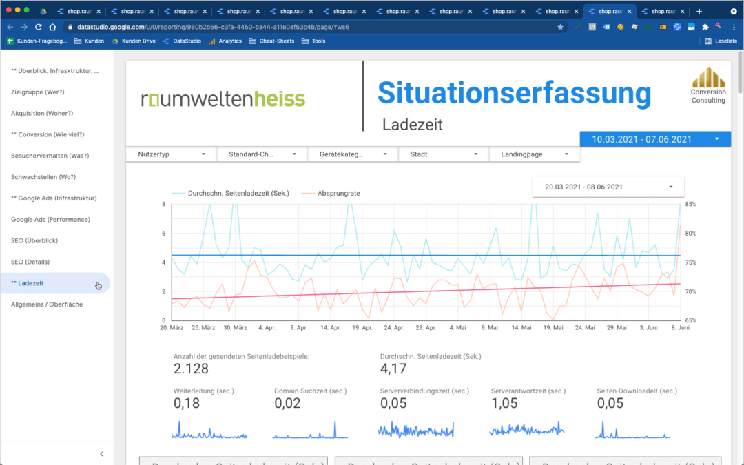00 Schnellübersicht Geschäftsführer