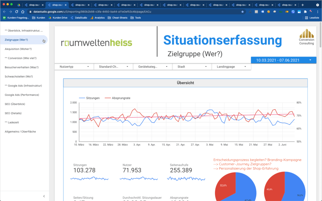 02 Zielgruppe – Wer