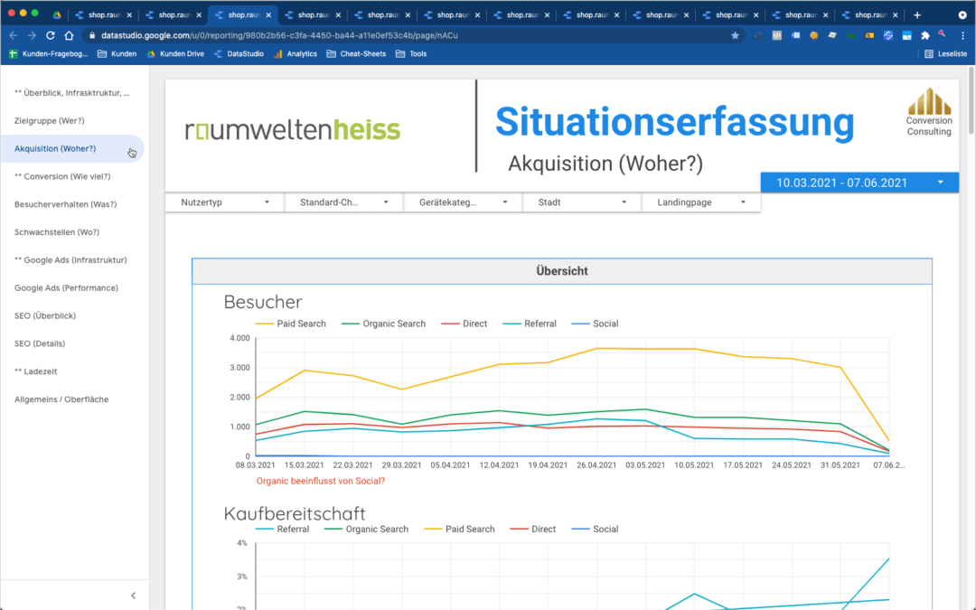 03 Akquisition – Woher