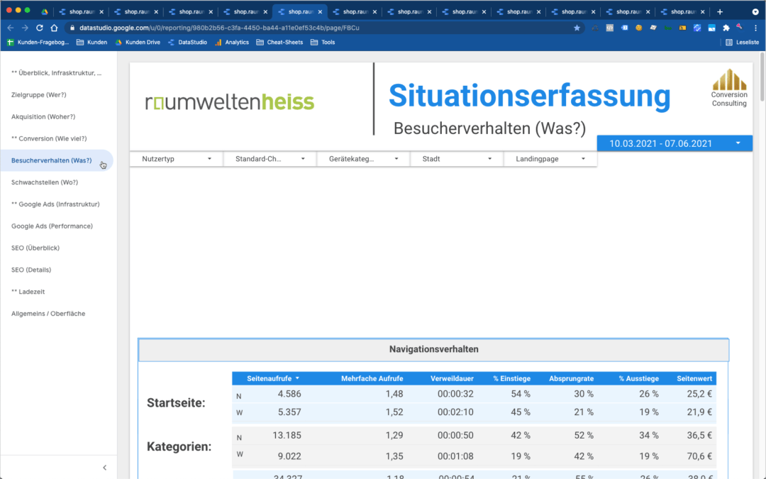 04 Besucherverhalten – Was