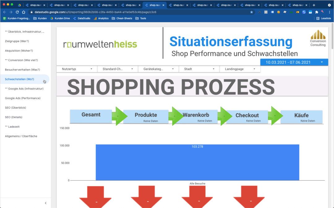06 Schwachstellen – Wo